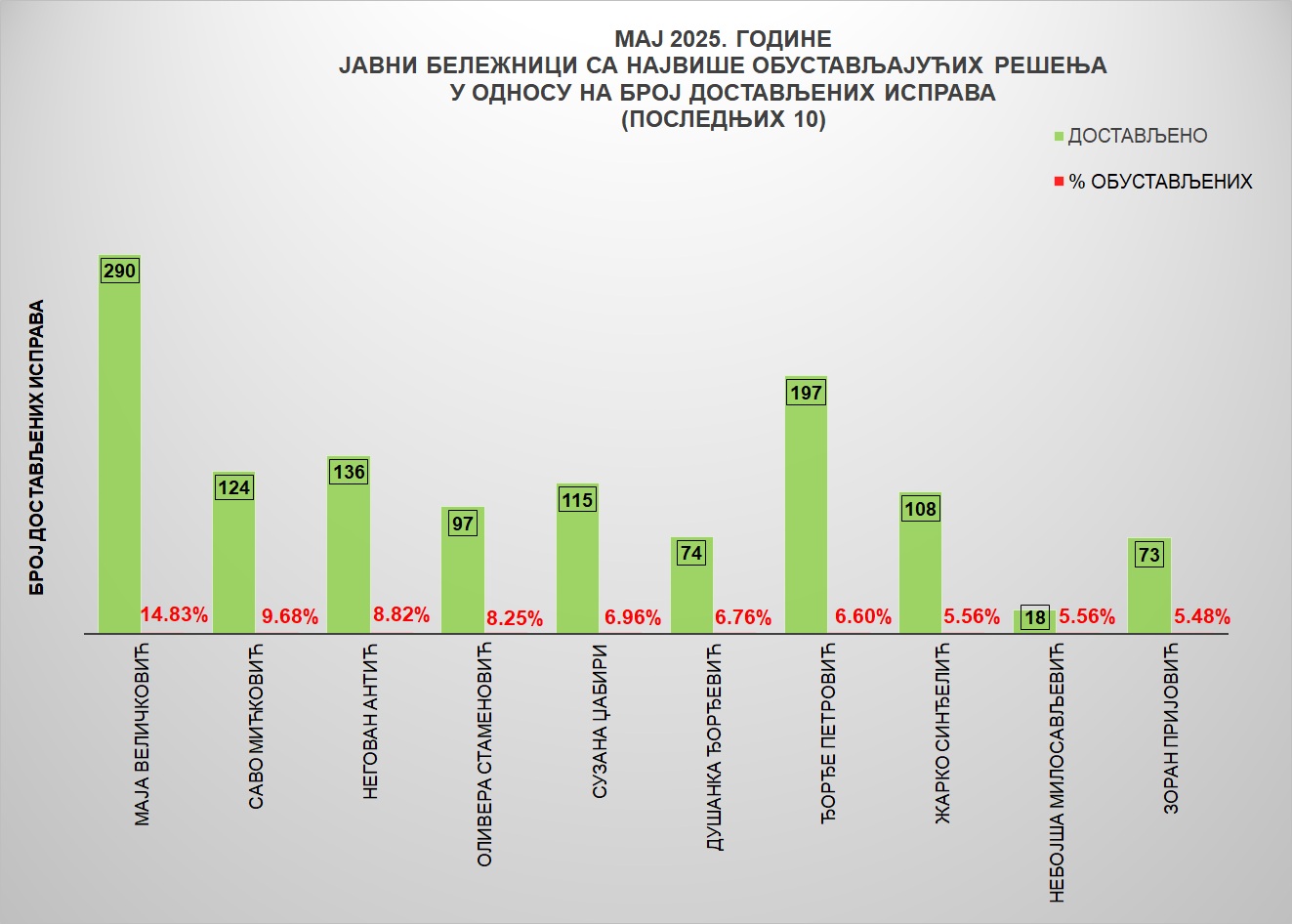 /content/images/stranice/statistika/2025/06/Grafik 4-mj.jpg